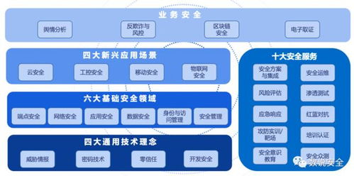 聚銘網絡實力上榜2020中國網絡安全市場全景圖，深耕三大細分領域引領技術發展