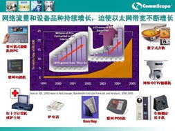 網絡科技發展中的合作共贏 從康普布線到思科生態鏈