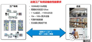 時(shí)間敏感網(wǎng)絡(luò) 賦能智能制造落地的關(guān)鍵網(wǎng)絡(luò)技術(shù)