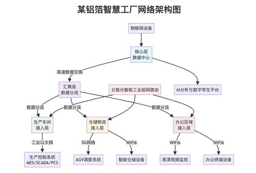 從0到1 5G與Wi-Fi 6雙擎驅(qū)動(dòng)，構(gòu)建某鋁箔智慧工廠網(wǎng)絡(luò)新生態(tài)